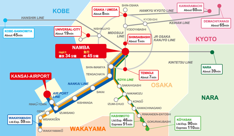 關西機場交通攻略 機場往返大阪 京都 神戶 奈良 交通票券怎麼選