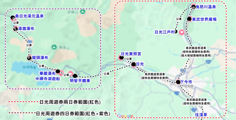 日光周遊券